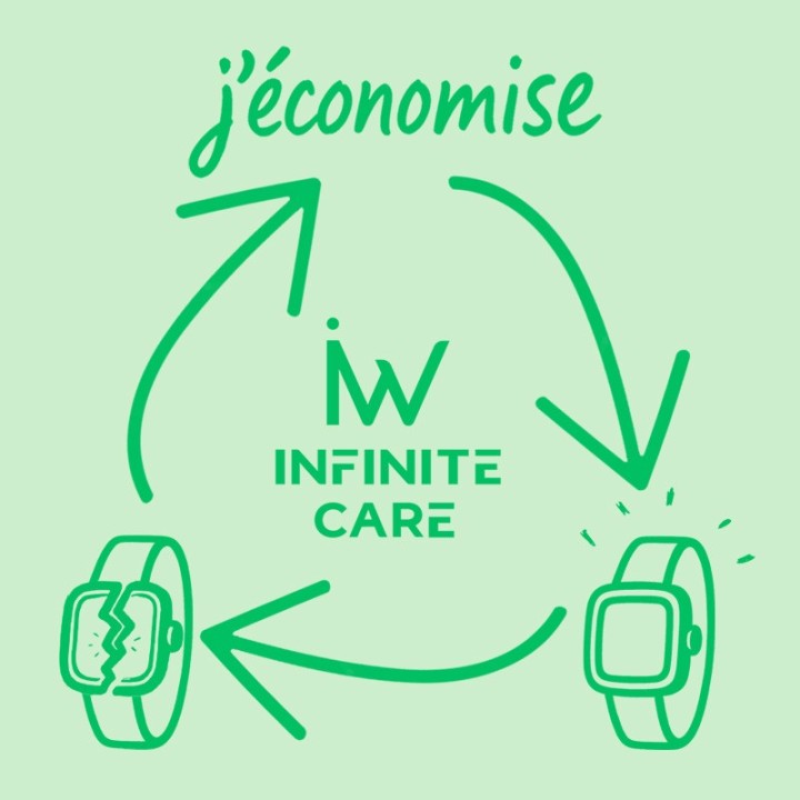 Infinite Care : Échange & remplace